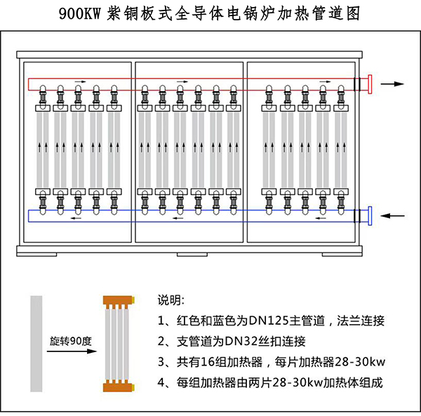 辽宁稀结900千瓦电锅炉｜紫铜板式加热｜工业蓄热采暖设备