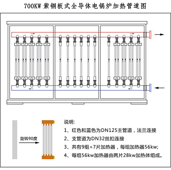 辽宁稀结700kW商用大功率电锅炉｜紫铜板式全导体｜工业集中供暖
