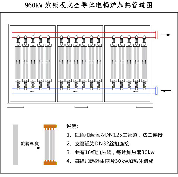 辽宁稀结960kW商用大功率电锅炉｜紫铜板式全导体｜工业集中供暖